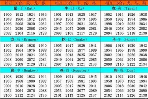 86年屬牛|属牛的年份表 属牛年份对照表